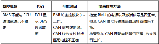 尊龙凯时·(中国)人生就是搏!_项目2621